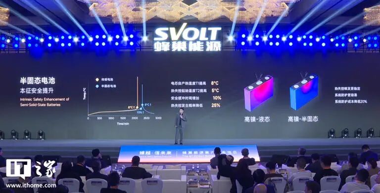 蜂巢能源全球首创固态电解质转移技术，中镍半固体电池 10 月量产