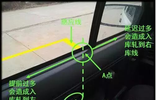 倒车入库打早了如何修正方向_在倒车时,怎么确定距离打方向_倒车怎么打方向盘图解