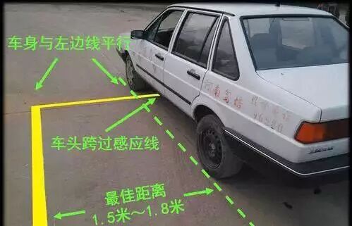 倒车怎么打方向盘图解_倒车入库打早了如何修正方向_在倒车时,怎么确定距离打方向