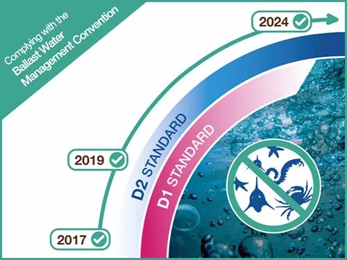 应用 | Microtox 生物毒性分析技术助力船舶压载水检测