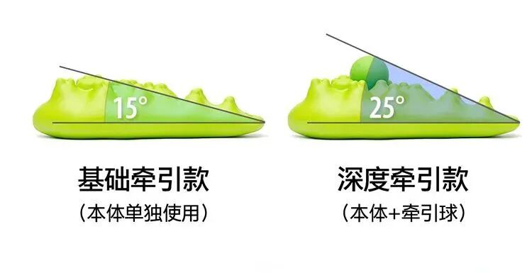 牵引器有什么用世界冠军也在用的按摩牵引器，每天3分钟，肩颈背就舒坦了。_https://www.jmylbn.com_新闻资讯_第5张