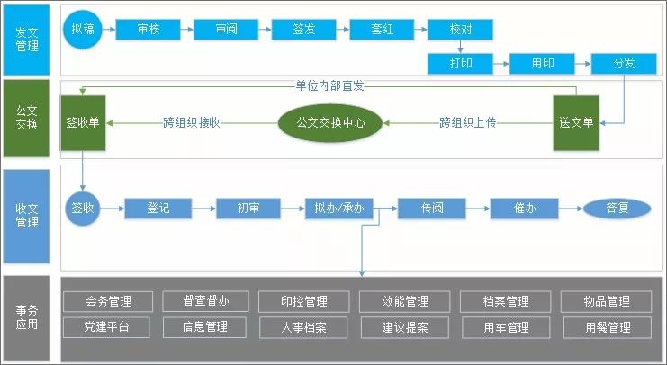 格式設置包括哪三方面_實施方案格式_格式方面