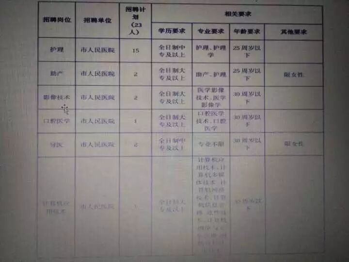 2017山东乳山市卫生和计划生育局企业编工作人员招聘23人公告