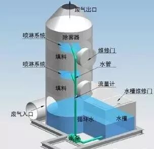 化工塔器设备工作原理动图的图14