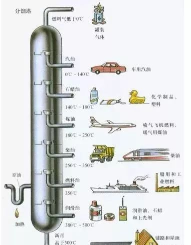 化工塔器设备工作原理动图的图15