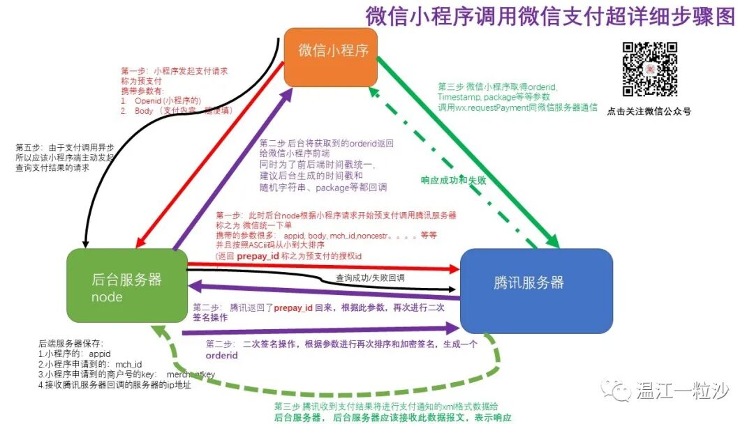 史上最详细一步一步介绍微信小程序微信支付功能开发 微信开放社区