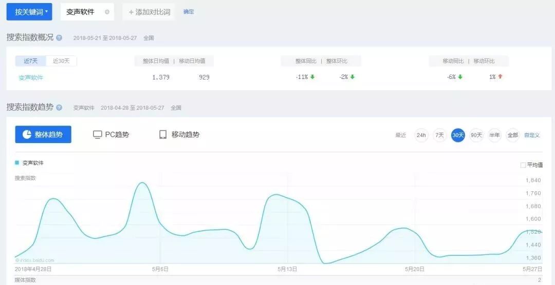 这三招，随心所欲同时实现日赚500和日赚10000！(图5)