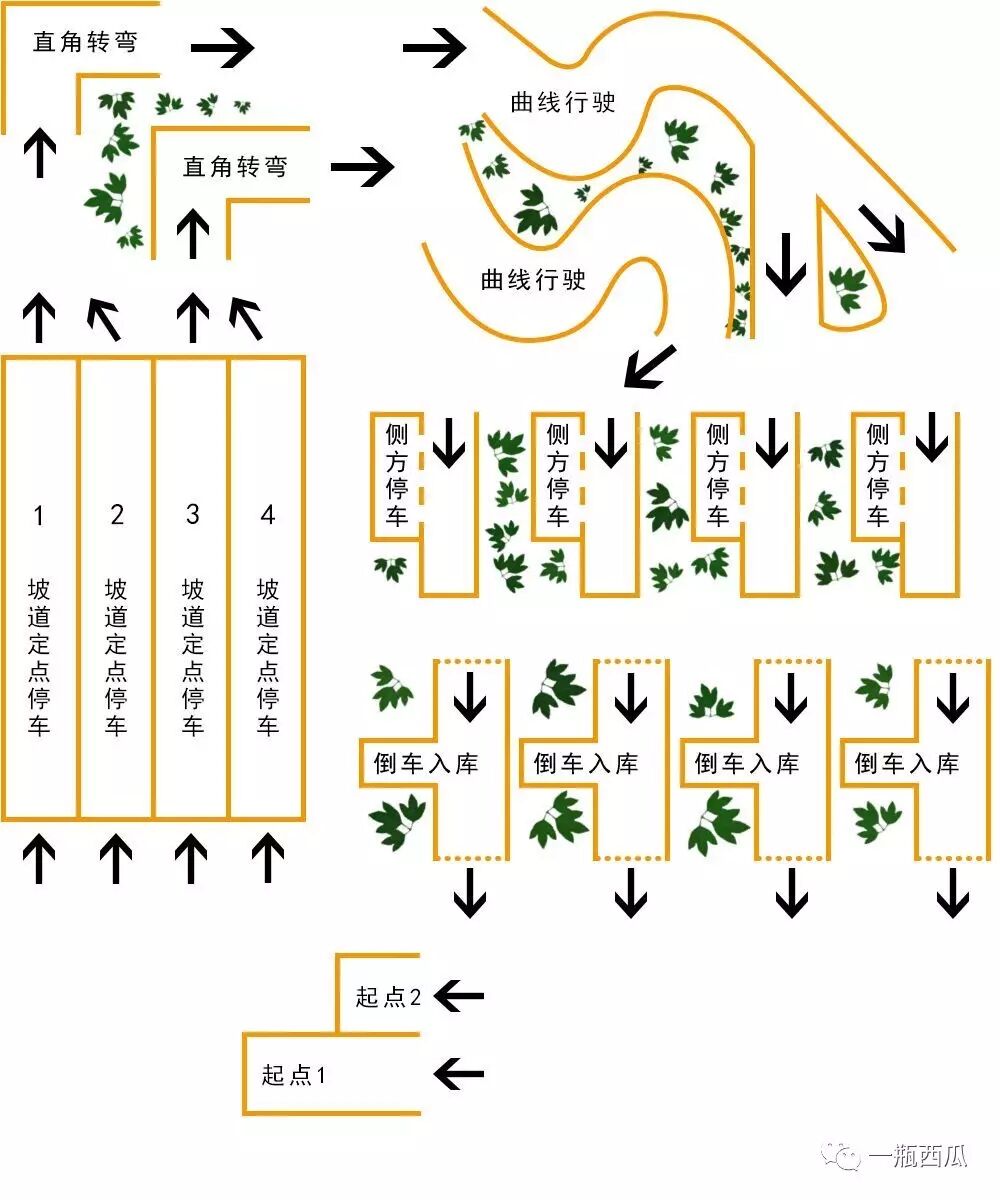 富阳场口科目二考试经验分享
