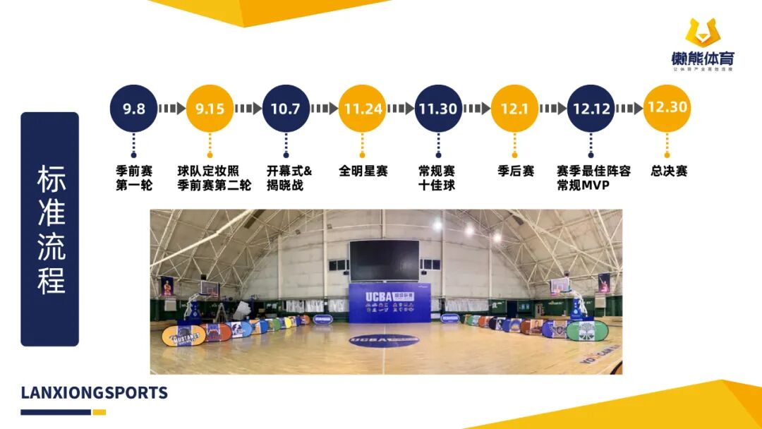 新环境下，体育教育行业的青训赛事需要全新升级