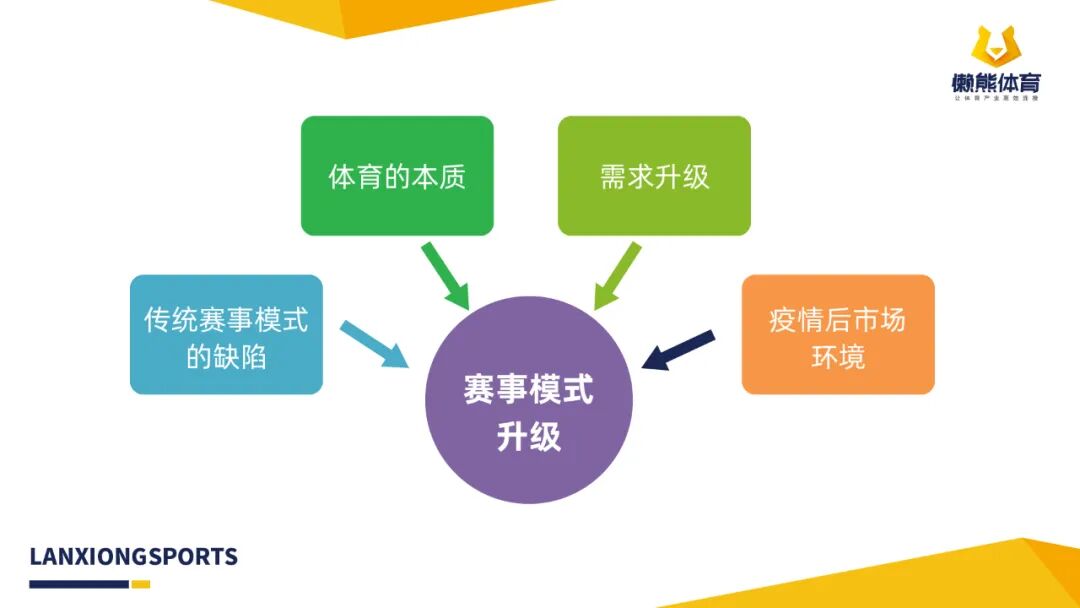 新环境下，体育教育行业的青训赛事需要全新升级
