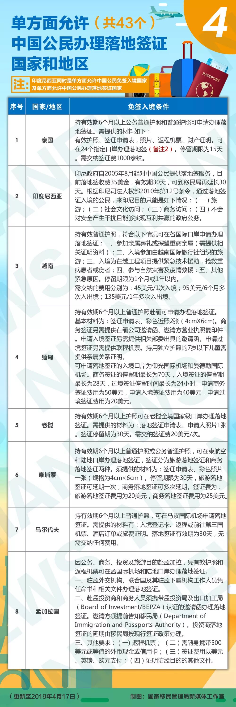 7月1日起 办护照、港澳通行证费用要降