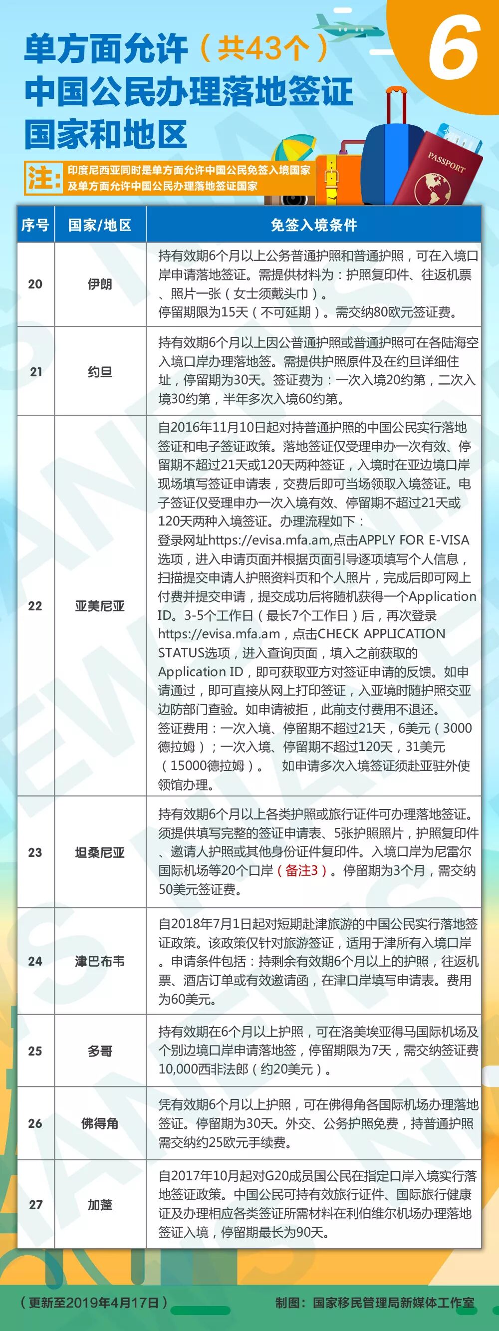 7月1日起 办护照、港澳通行证费用要降