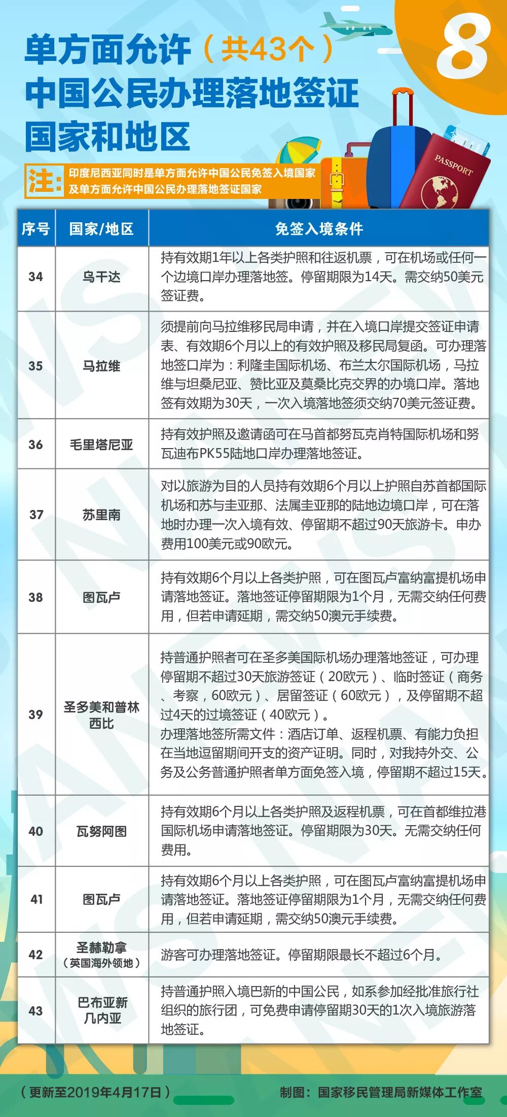 7月1日起 办护照、港澳通行证费用要降