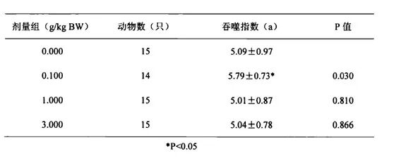 什么口罩防病毒央视：不是所有口罩都能防病毒，有的还致癌_https://www.jmylbn.com_新闻资讯_第5张