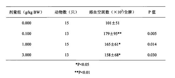 什么口罩防病毒央视：不是所有口罩都能防病毒，有的还致癌_https://www.jmylbn.com_新闻资讯_第4张