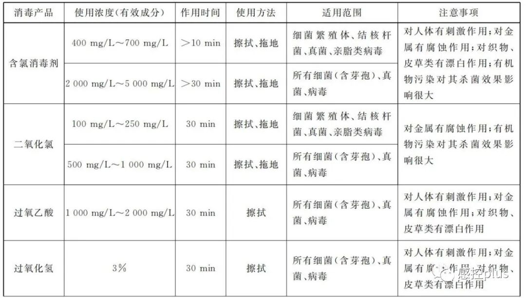 活检钳怎么消毒关于终末消毒，看看规范中都是怎么说的_https://www.jmylbn.com_新闻资讯_第15张