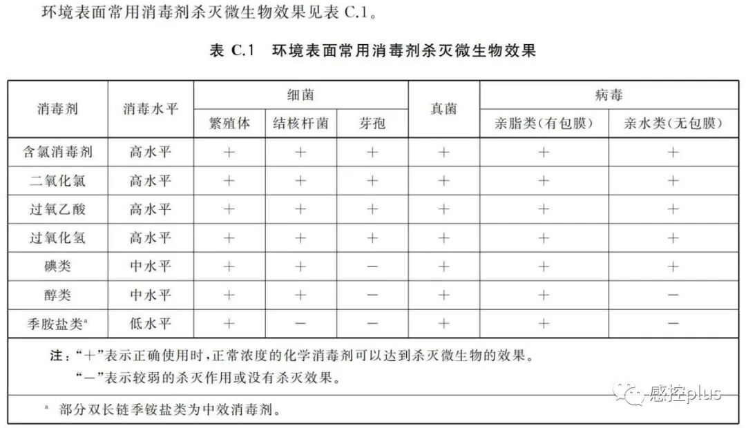 活检钳怎么消毒关于终末消毒，看看规范中都是怎么说的_https://www.jmylbn.com_新闻资讯_第14张