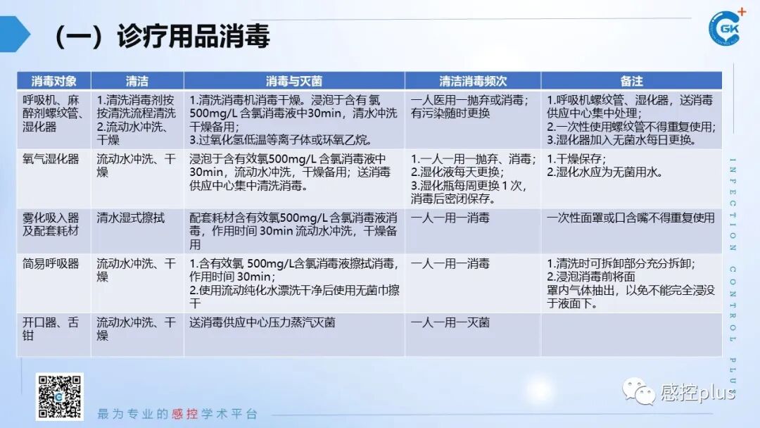 医疗器械怎么消毒PPT丨新冠疫情期间医疗器械及环境物表消毒方法_https://www.jmylbn.com_新闻资讯_第20张