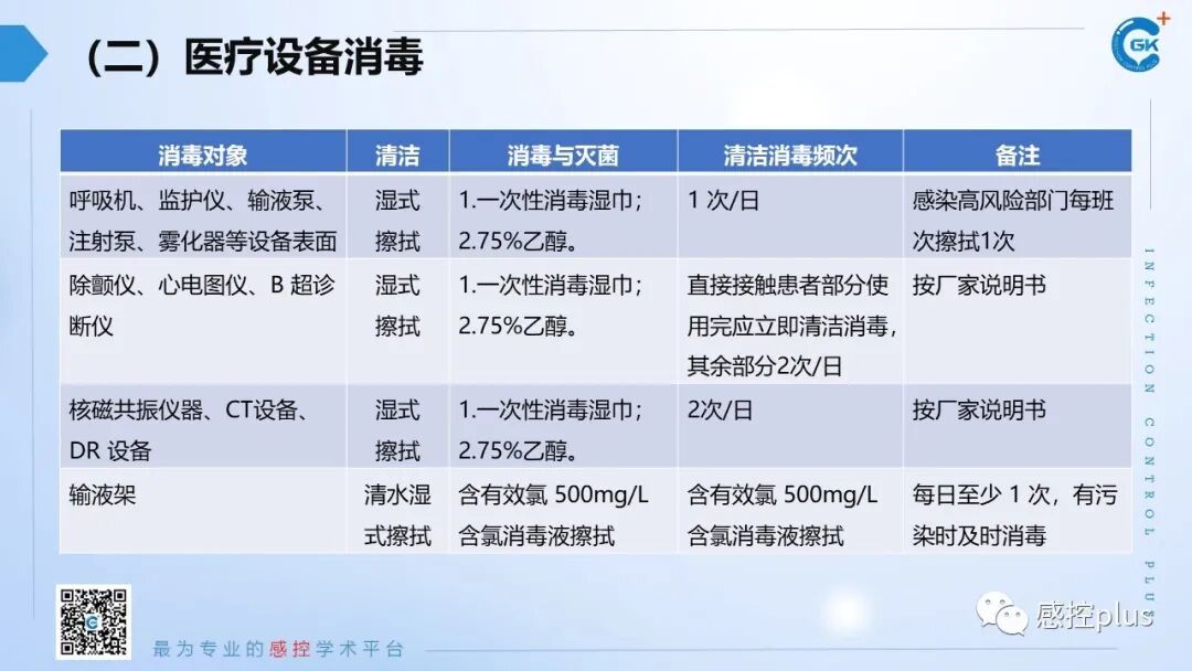 医疗器械怎么消毒PPT丨新冠疫情期间医疗器械及环境物表消毒方法_https://www.jmylbn.com_新闻资讯_第22张