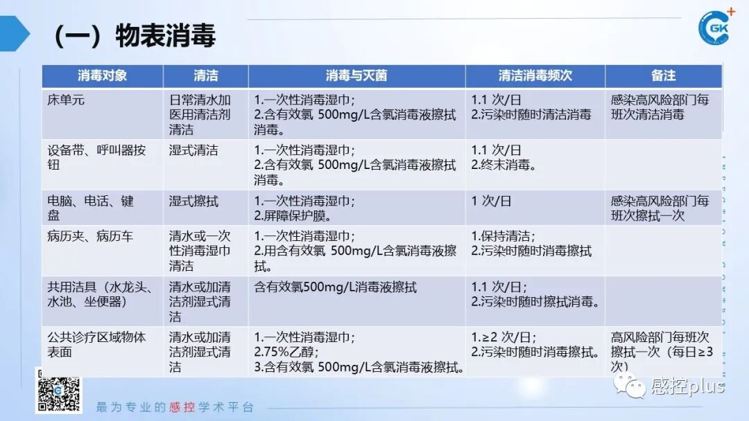 医疗器械怎么消毒PPT丨新冠疫情期间医疗器械及环境物表消毒方法_https://www.jmylbn.com_新闻资讯_第25张