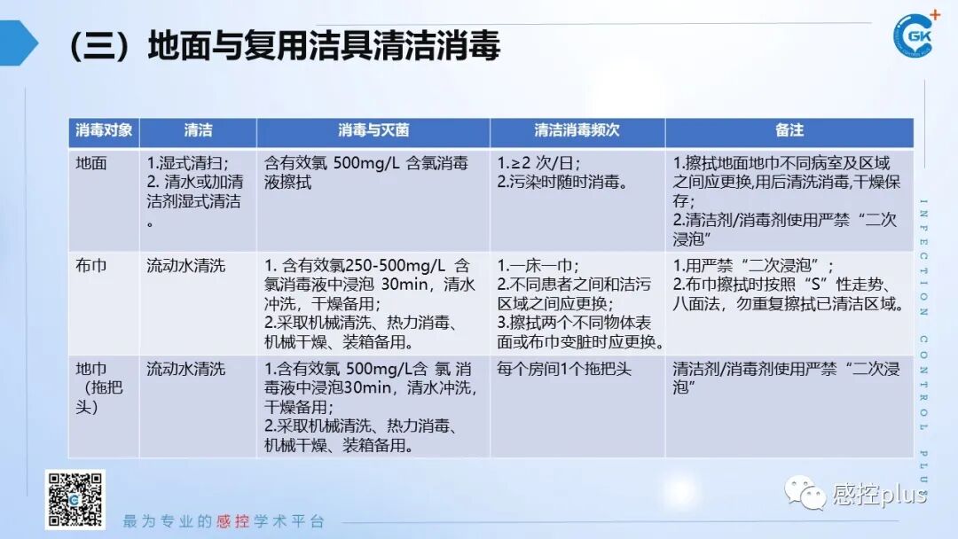 医疗器械怎么消毒PPT丨新冠疫情期间医疗器械及环境物表消毒方法_https://www.jmylbn.com_新闻资讯_第27张