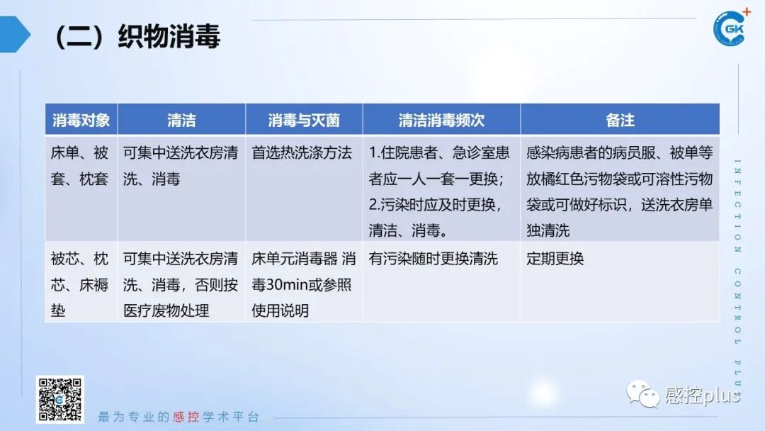 医疗器械怎么消毒PPT丨新冠疫情期间医疗器械及环境物表消毒方法_https://www.jmylbn.com_新闻资讯_第26张