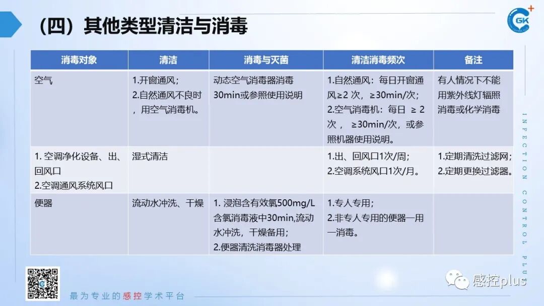 医疗器械怎么消毒PPT丨新冠疫情期间医疗器械及环境物表消毒方法_https://www.jmylbn.com_新闻资讯_第28张