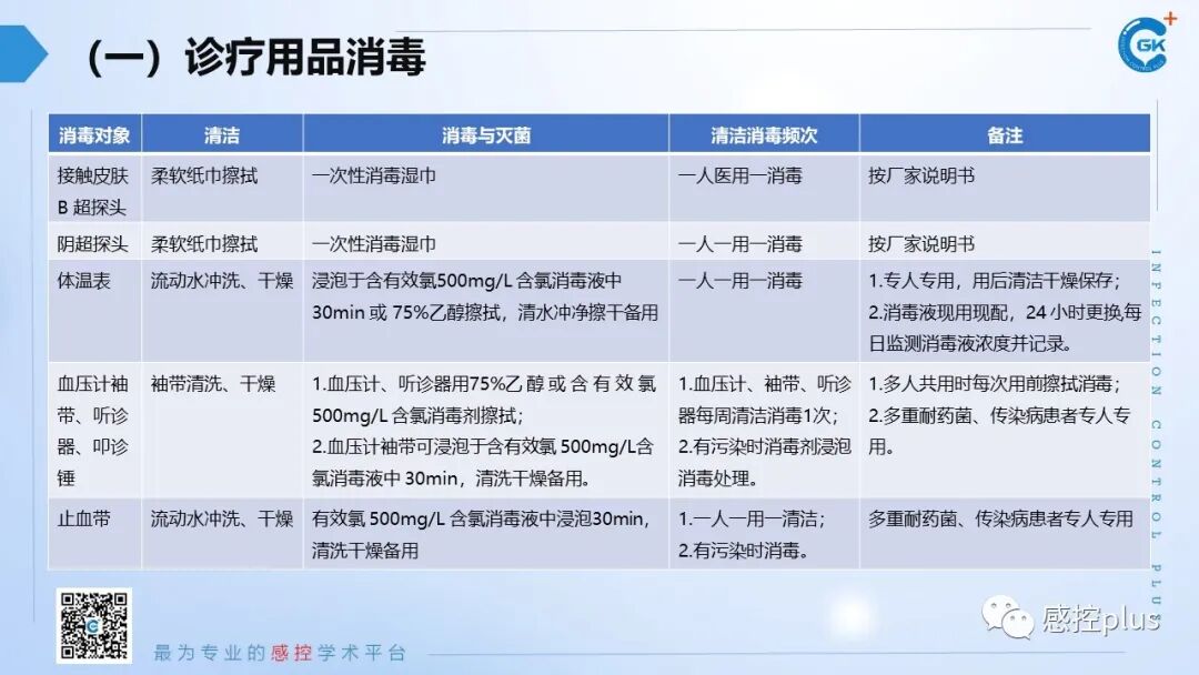 医疗器械怎么消毒PPT丨新冠疫情期间医疗器械及环境物表消毒方法_https://www.jmylbn.com_新闻资讯_第21张