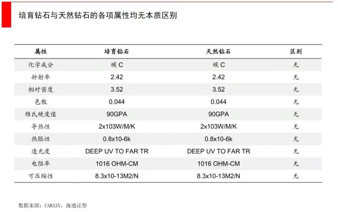 河南县城钻石卖得像白菜