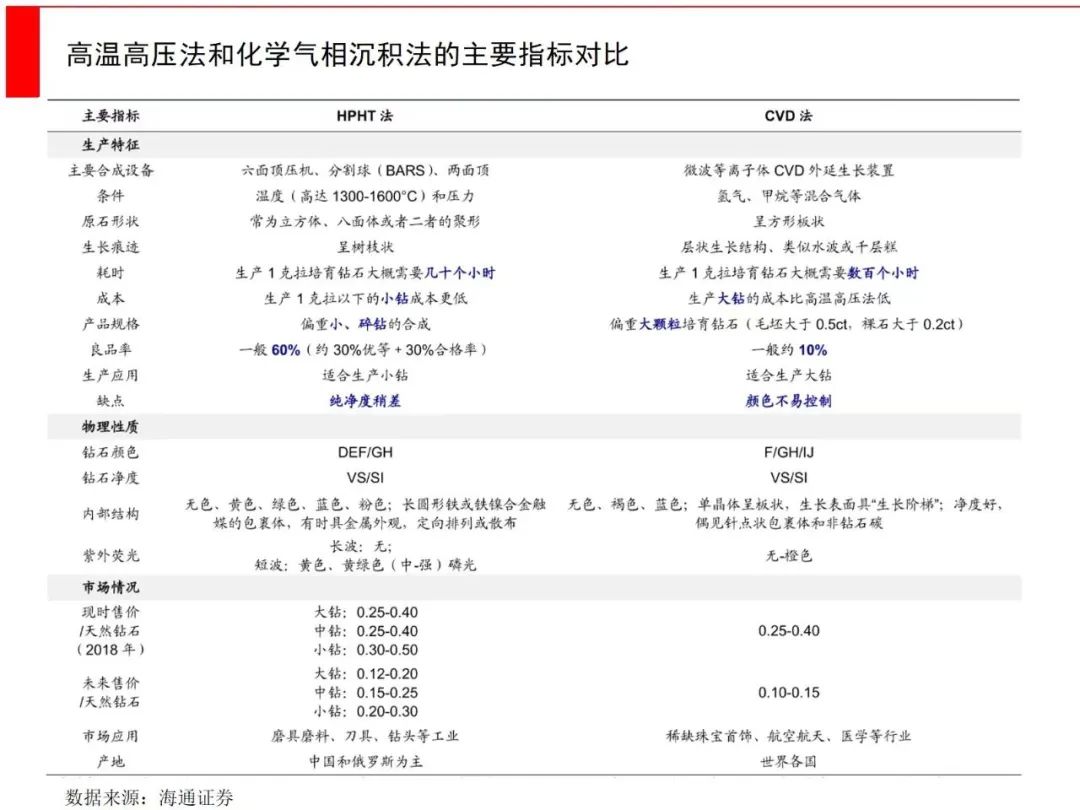 河南县城钻石卖得像白菜