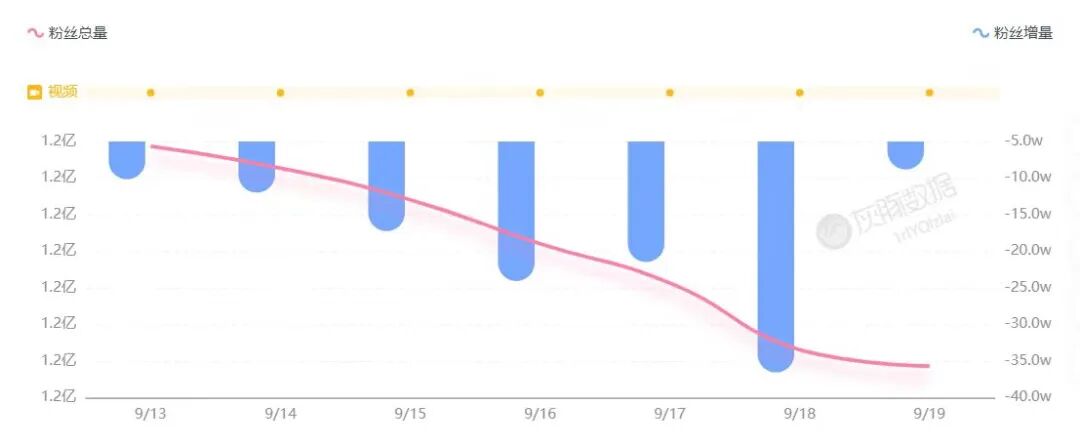 三只羊复播，到底谁在买？