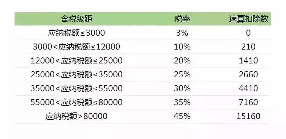 公司年終獎怎麼做帳？稅務局明確了！1月1日起，獎金這樣發能少繳稅，還能多領一大筆錢！ 未分類 第5張