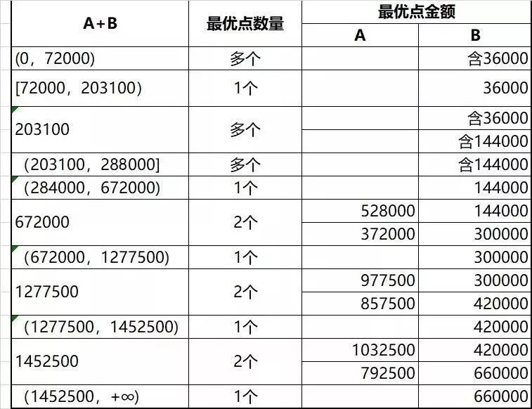 公司年終獎怎麼做帳？稅務局明確了！1月1日起，獎金這樣發能少繳稅，還能多領一大筆錢！ 未分類 第4張