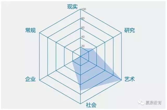 新高考选科（文理分科）、选专业测评系统n