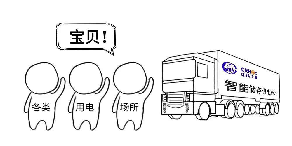 中铁工业自主研发智能储能供电系统