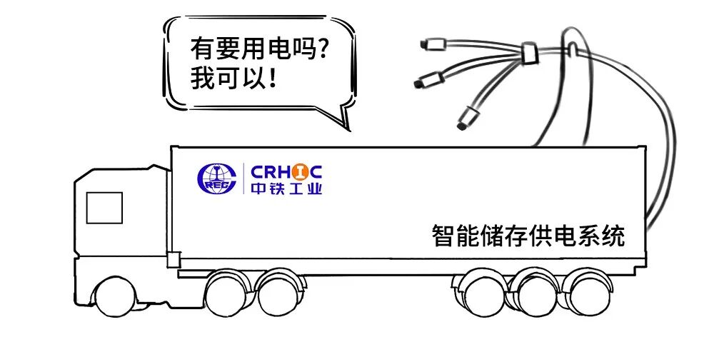 中铁工业自主研发智能储能供电系统