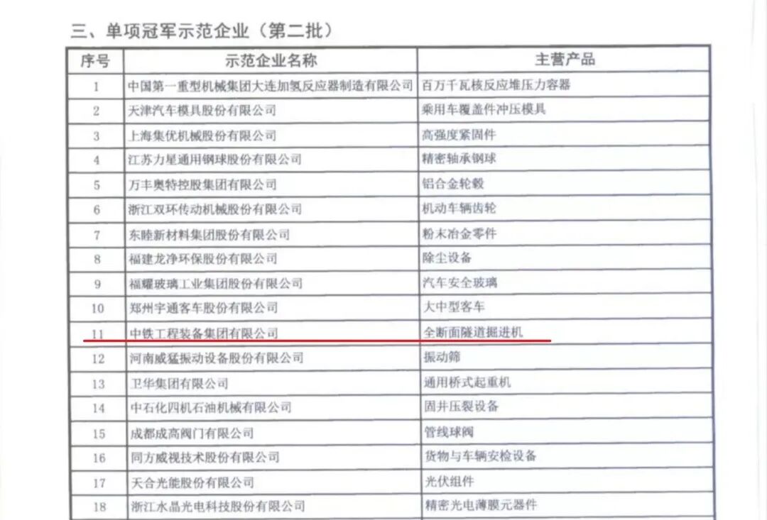 中铁工业主项产品全部通过制造业单项冠军企业（产品）认定