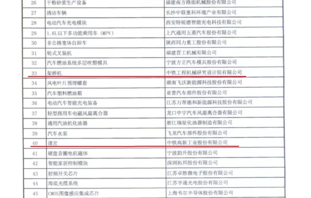 中铁工业主项产品全部通过制造业单项冠军企业（产品）认定