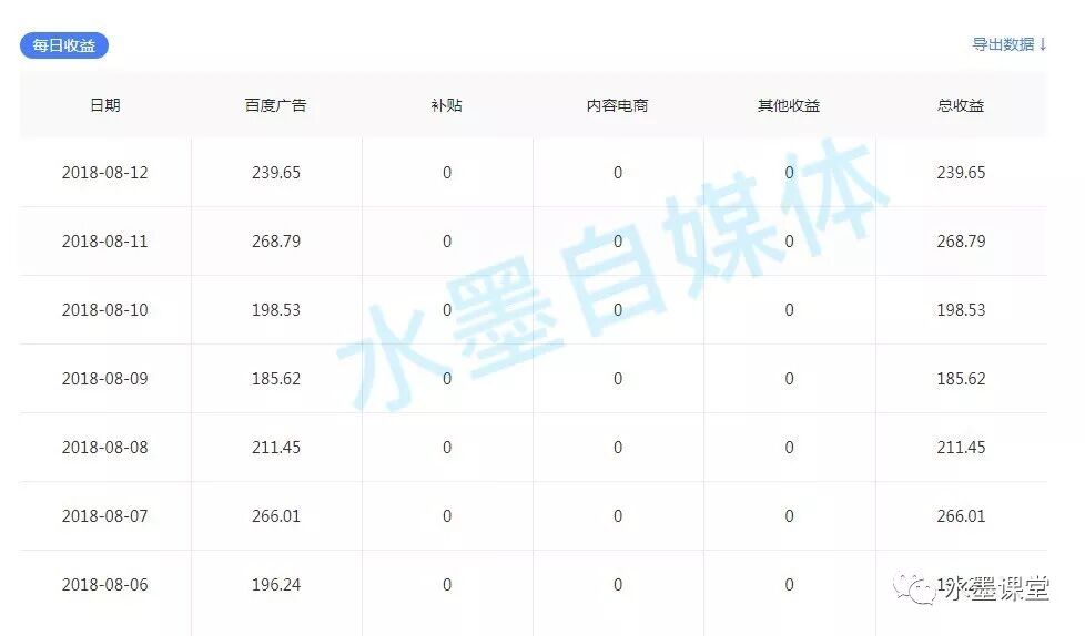 自媒体新人如何选择平台，哪个自媒体平台收益好