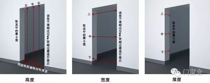 二,见光尺寸:是指门打开透光的尺寸,也就是门框的最小尺寸.