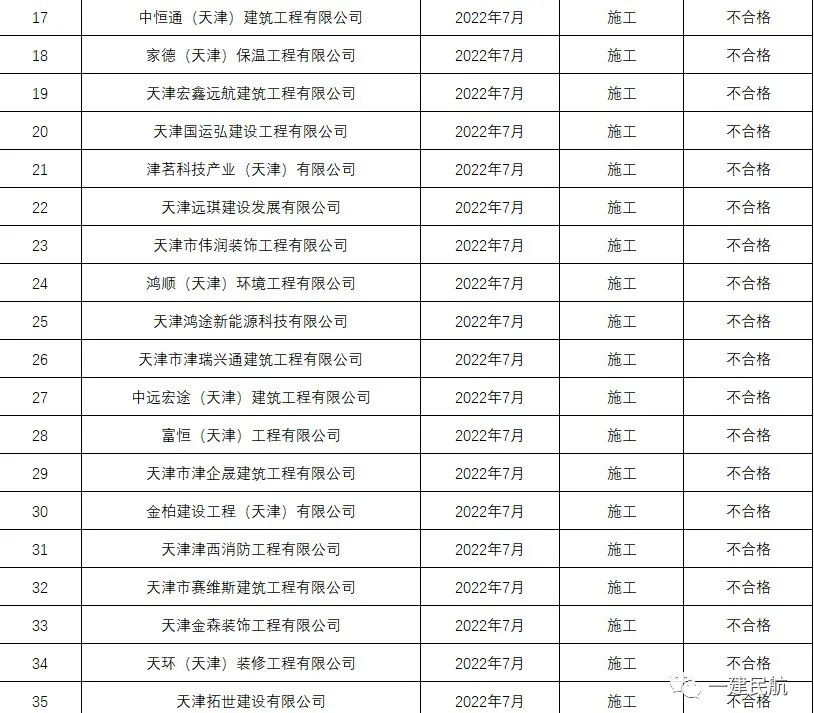 天津中德應(yīng)用技術(shù)大學(xué)_天津78中_天津中醫(yī)藥大學(xué)