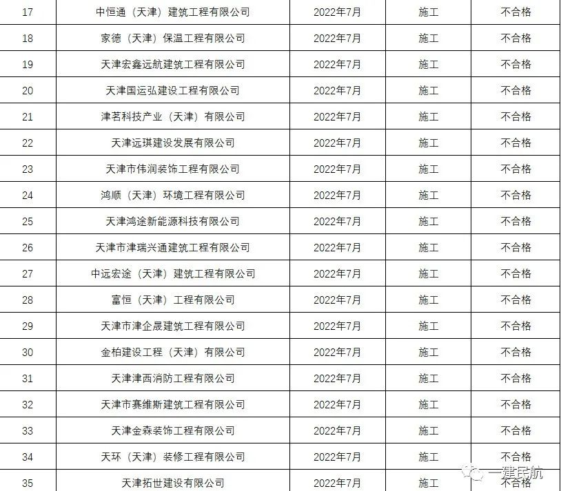 天津中德應用技術大學_天津78中_天津中醫藥大學