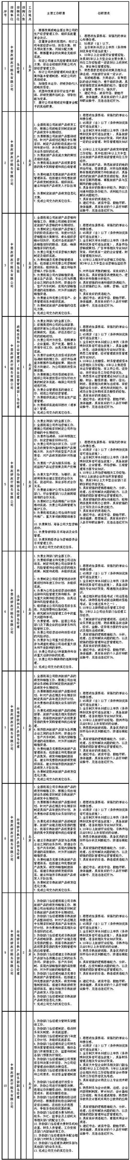 【社招】中国旅游集团招聘旅行服务事业群总经理等10岗位(图3)