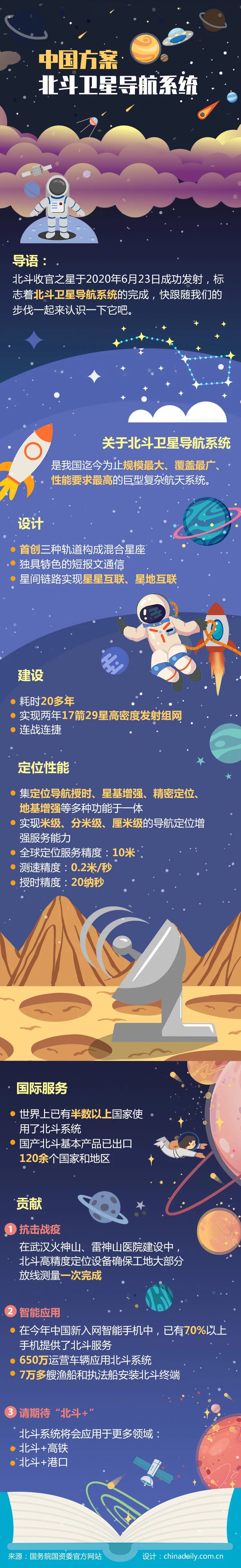 北斗三号全球卫星导航系统正式开通 兵器北斗 应用于多个领域 报人刘亚东 二十次幂