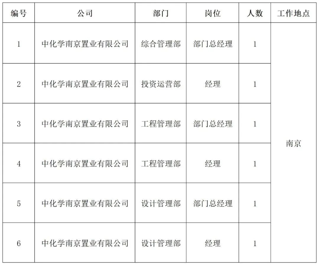 hxy是什么公司【社招】中国化学工程所属企业招聘公告-上海聚慕医疗器械有限公司