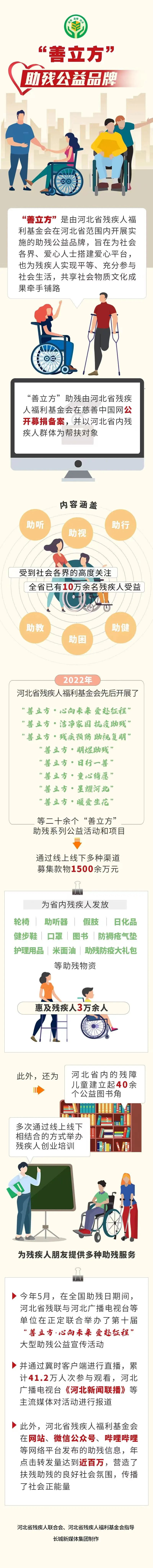 “善立方”助残公益品牌被选为河北省网络公益典型案例！(图1)