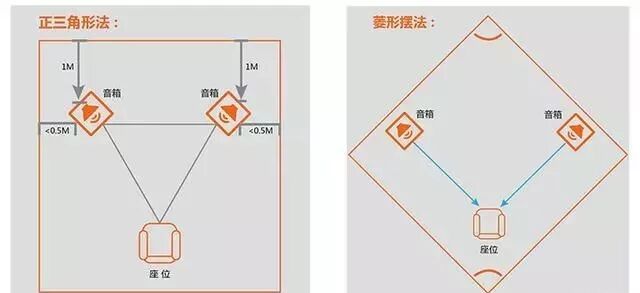 家庭音響“皇帝位”很難調(diào)試？發(fā)燒友告訴你5種方法！