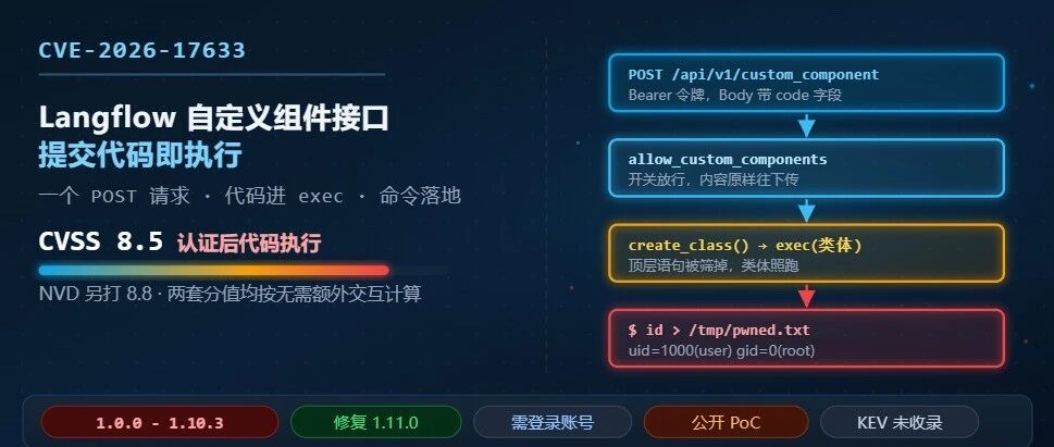 Example Image