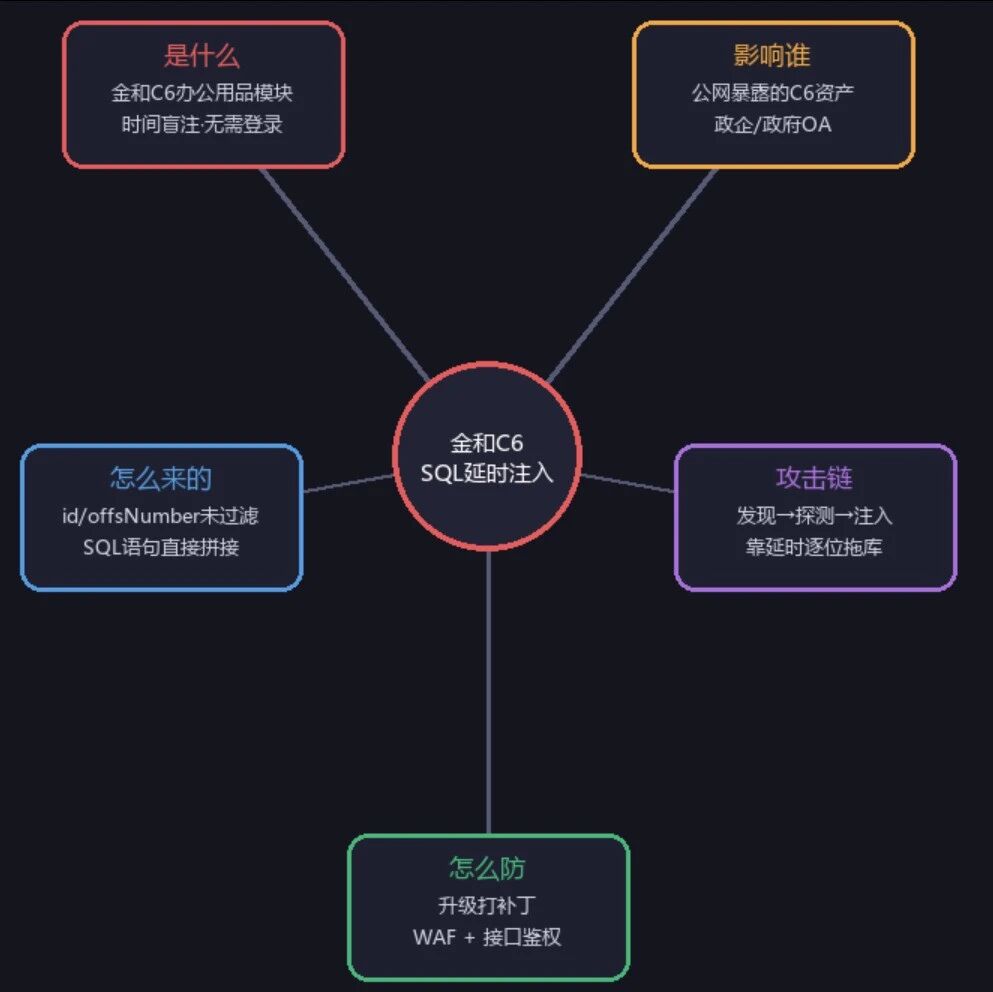 Example Image