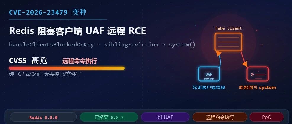 Example Image